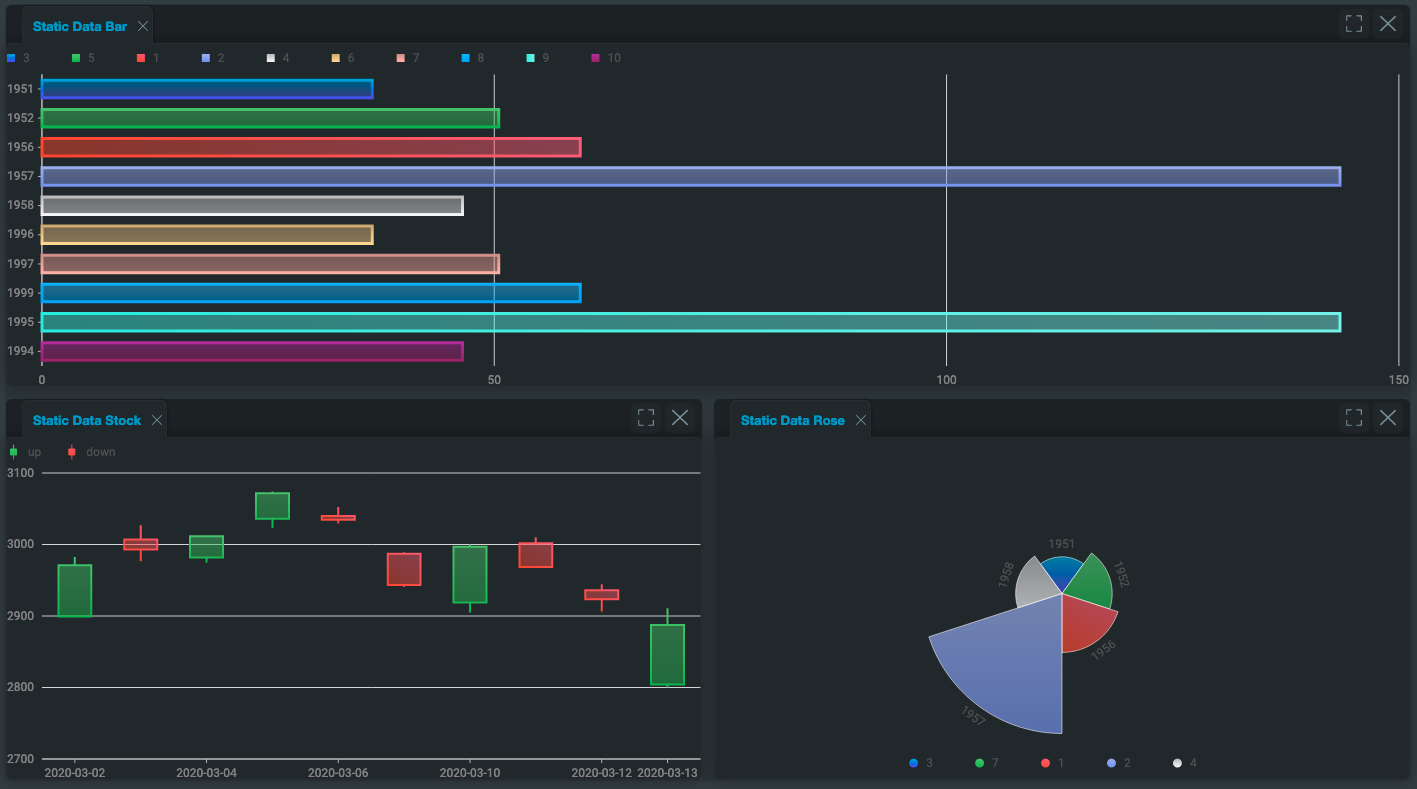 Example output of the declarative API with the zero charts